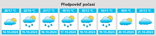 Výhled počasí pro místo Boussès na Slunečno.cz