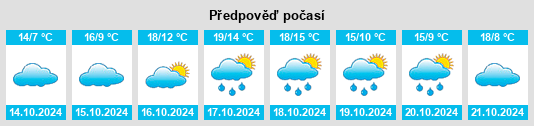 Výhled počasí pro místo Bousse na Slunečno.cz