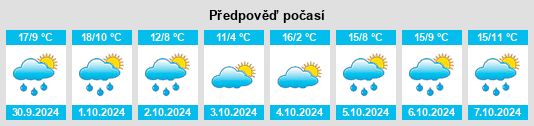 Výhled počasí pro místo Boussac na Slunečno.cz