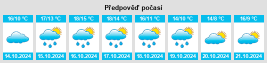 Výhled počasí pro místo Bourth na Slunečno.cz