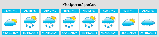 Výhled počasí pro místo Bournos na Slunečno.cz