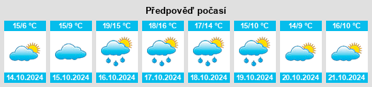 Výhled počasí pro místo Bourlon na Slunečno.cz