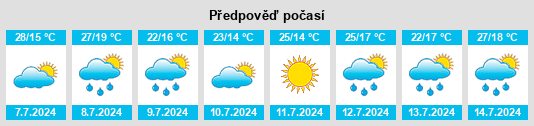 Výhled počasí pro místo Bourideys na Slunečno.cz