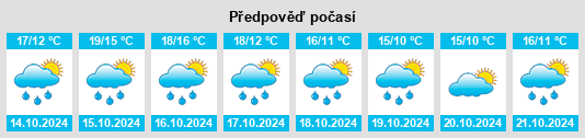 Výhled počasí pro místo Bourguenolles na Slunečno.cz