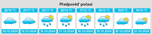 Výhled počasí pro místo Bourgueil na Slunečno.cz