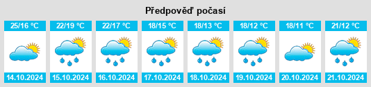 Výhled počasí pro místo Bourg na Slunečno.cz