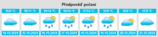 Výhled počasí pro místo Bourgogne na Slunečno.cz