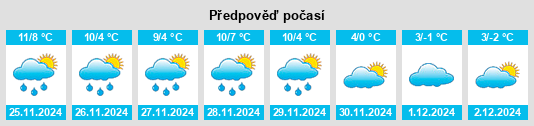 Výhled počasí pro místo la Guingueta d'Ix na Slunečno.cz