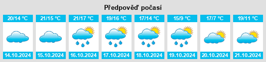 Výhled počasí pro místo Bourges na Slunečno.cz