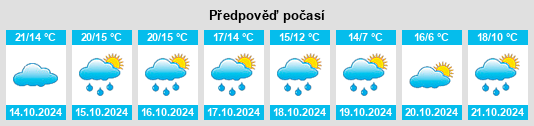 Výhled počasí pro místo Bourganeuf na Slunečno.cz