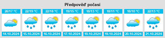 Výhled počasí pro místo Bourdelles na Slunečno.cz