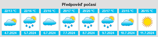 Výhled počasí pro místo Bourdalat na Slunečno.cz