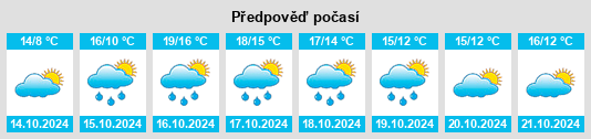 Výhled počasí pro místo Bourbourg na Slunečno.cz