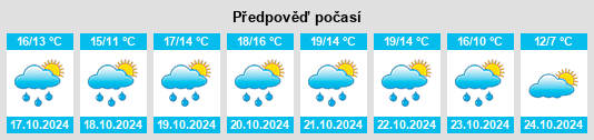 Výhled počasí pro místo Bouloire na Slunečno.cz