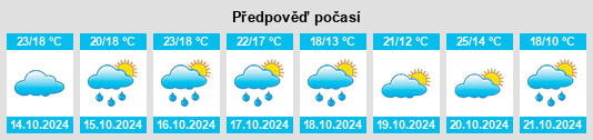 Výhled počasí pro místo Bouloc na Slunečno.cz