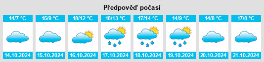 Výhled počasí pro místo Bouligny na Slunečno.cz