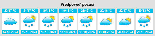 Výhled počasí pro místo Boulbon na Slunečno.cz