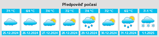 Výhled počasí pro místo Bouis na Slunečno.cz