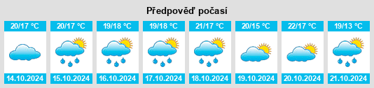 Výhled počasí pro místo Bouillargues na Slunečno.cz