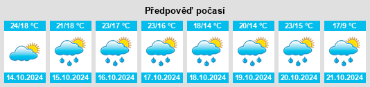 Výhled počasí pro místo Bouglon na Slunečno.cz