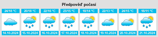 Výhled počasí pro místo Bougarber na Slunečno.cz