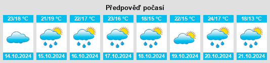 Výhled počasí pro místo Boucau na Slunečno.cz