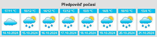 Výhled počasí pro místo Bostfaucher na Slunečno.cz