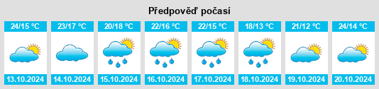 Výhled počasí pro místo Bosdarros na Slunečno.cz