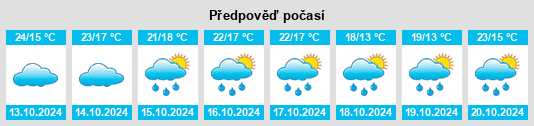 Výhled počasí pro místo Borredon na Slunečno.cz