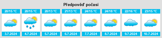 Výhled počasí pro místo Bords na Slunečno.cz