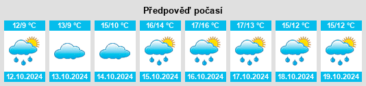 Výhled počasí pro místo Boos na Slunečno.cz