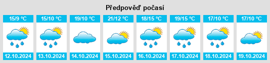 Výhled počasí pro místo Boofzheim na Slunečno.cz