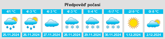 Výhled počasí pro místo Arrondissement de Bonneville na Slunečno.cz