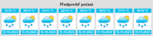 Výhled počasí pro místo Bonneville na Slunečno.cz