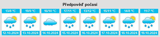 Výhled počasí pro místo Bonnevialle na Slunečno.cz