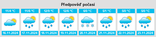 Výhled počasí pro místo Bonnes na Slunečno.cz