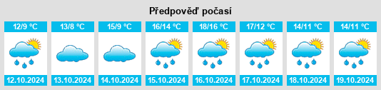 Výhled počasí pro místo Bonnefoi na Slunečno.cz