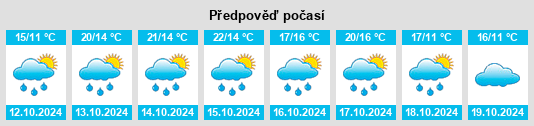 Výhled počasí pro místo Bonnefamille na Slunečno.cz