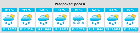 Výhled počasí pro místo Bonnebosq na Slunečno.cz