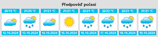 Výhled počasí pro místo Bonifacio na Slunečno.cz