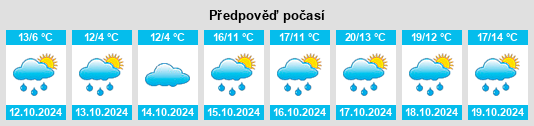 Výhled počasí pro místo Bologne na Slunečno.cz