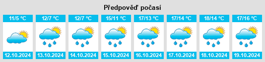 Výhled počasí pro místo Bollezeele na Slunečno.cz