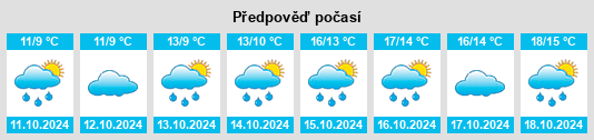 Výhled počasí pro místo Bolbec na Slunečno.cz