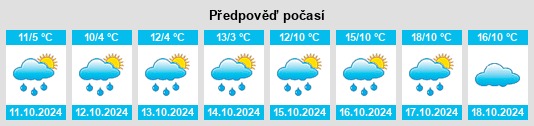 Výhled počasí pro místo Boisseyres na Slunečno.cz