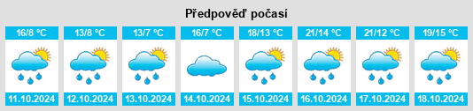 Výhled počasí pro místo Boisseuil na Slunečno.cz