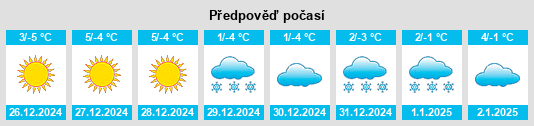 Výhled počasí pro místo Boisseuge na Slunečno.cz