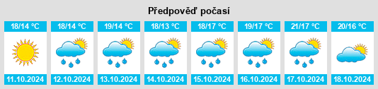 Výhled počasí pro místo Boisseron na Slunečno.cz