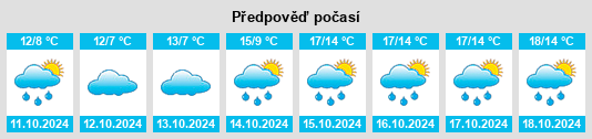 Výhled počasí pro místo Boisroger na Slunečno.cz