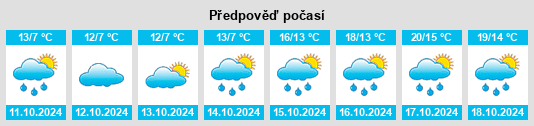 Výhled počasí pro místo Boiscommun na Slunečno.cz