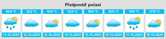 Výhled počasí pro místo Bogève na Slunečno.cz